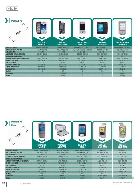 Download Test Kataloga 2006 - Mobil.hr