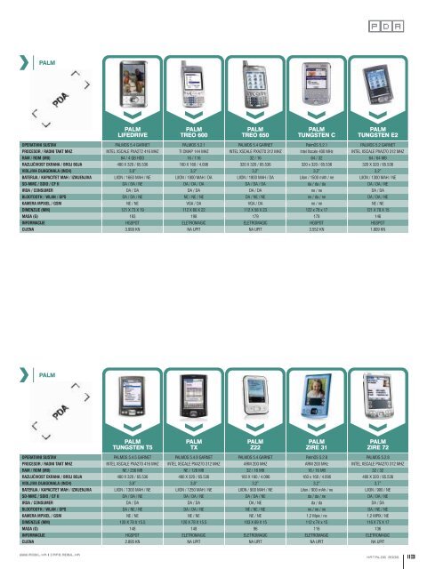 Download Test Kataloga 2006 - Mobil.hr