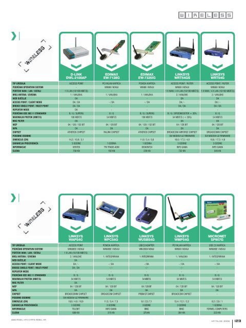 Download Test Kataloga 2006 - Mobil.hr