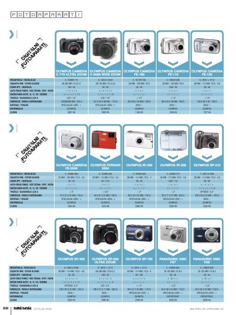 Download Test Kataloga 2006 - Mobil.hr