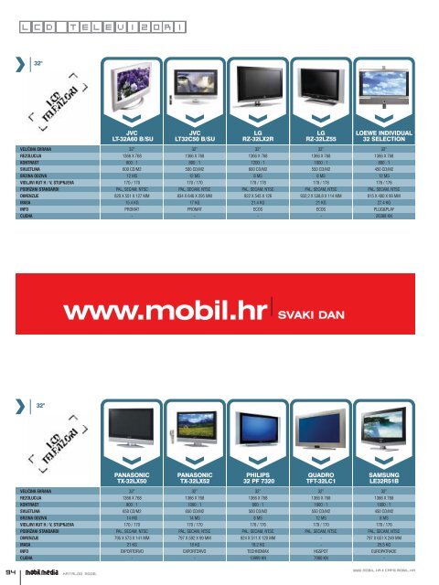 Download Test Kataloga 2006 - Mobil.hr