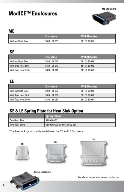 ModICETM - SHS - Cinch Connectors