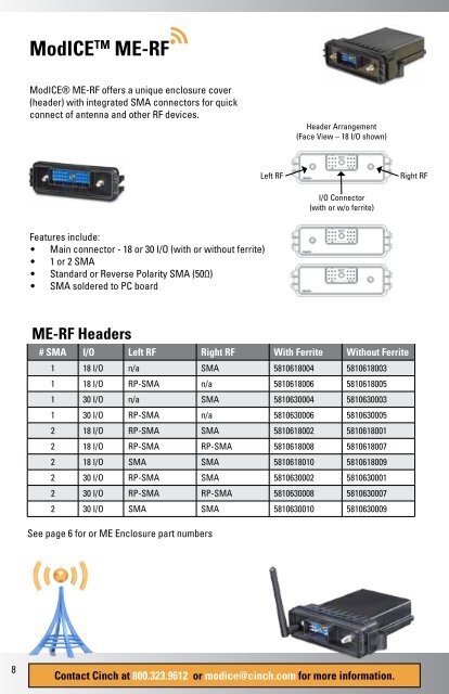 ModICETM - SHS - Cinch Connectors