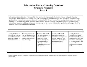 Information Literacy Learning Outcomes Graduate Programs Level 4