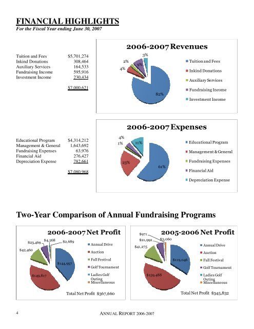 Version 2 Annual Report 2006-2007.pub - Ursuline Academy