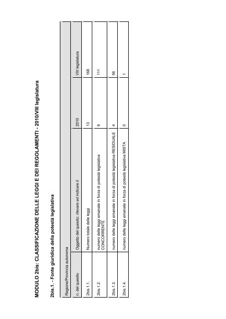 Osservatorio regionale sulla legislazione OTTAVO RAPPORTO ...