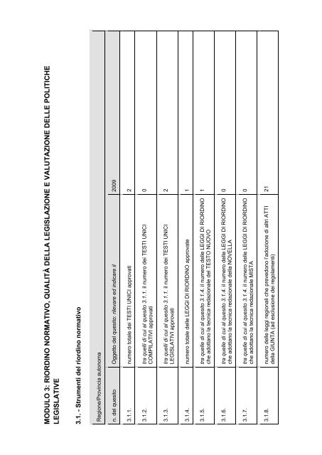 Osservatorio regionale sulla legislazione OTTAVO RAPPORTO ...