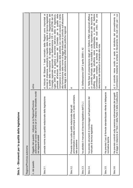 Osservatorio regionale sulla legislazione OTTAVO RAPPORTO ...