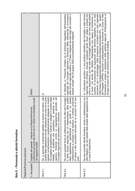 Osservatorio regionale sulla legislazione OTTAVO RAPPORTO ...