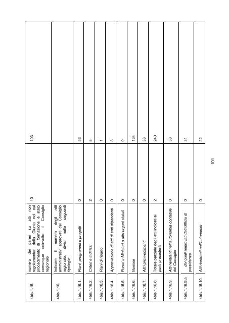 Osservatorio regionale sulla legislazione OTTAVO RAPPORTO ...