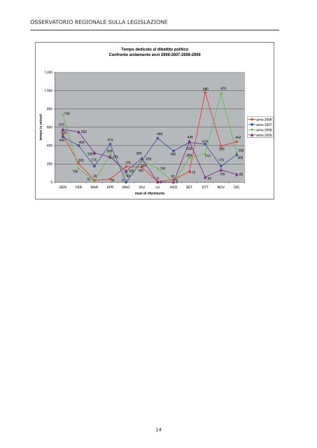 Osservatorio regionale sulla legislazione OTTAVO RAPPORTO ...