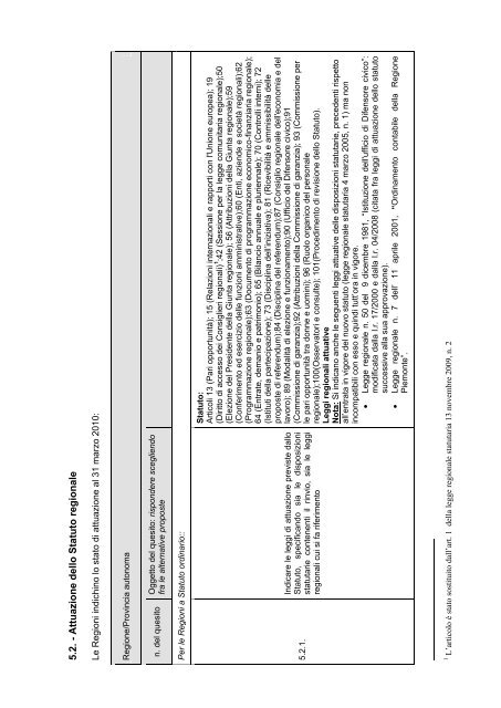 Osservatorio regionale sulla legislazione OTTAVO RAPPORTO ...