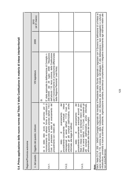 Osservatorio regionale sulla legislazione OTTAVO RAPPORTO ...