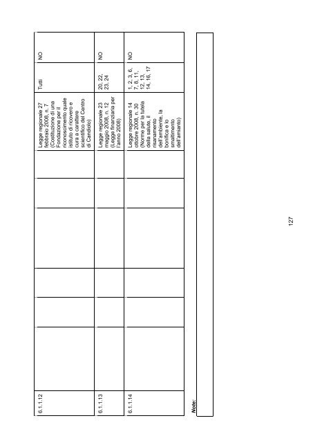 Osservatorio regionale sulla legislazione OTTAVO RAPPORTO ...