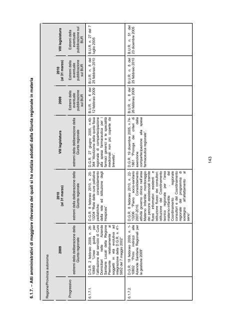 Osservatorio regionale sulla legislazione OTTAVO RAPPORTO ...