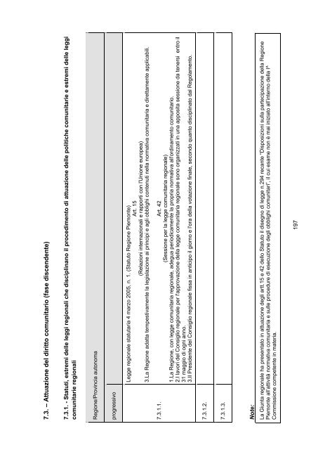 Osservatorio regionale sulla legislazione OTTAVO RAPPORTO ...