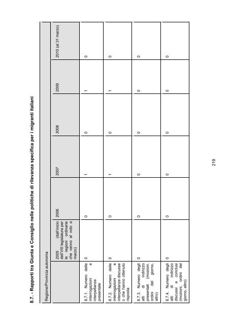 Osservatorio regionale sulla legislazione OTTAVO RAPPORTO ...