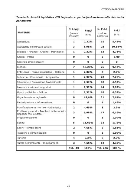 Osservatorio regionale sulla legislazione OTTAVO RAPPORTO ...