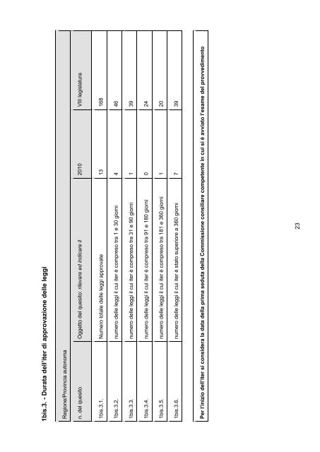 Osservatorio regionale sulla legislazione OTTAVO RAPPORTO ...