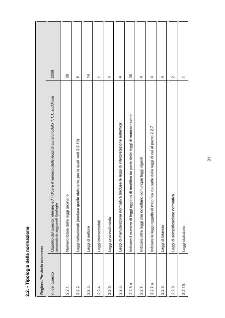 Osservatorio regionale sulla legislazione OTTAVO RAPPORTO ...