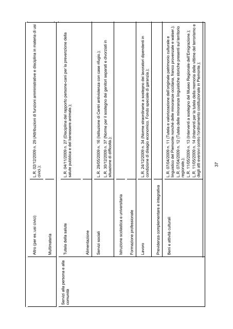 Osservatorio regionale sulla legislazione OTTAVO RAPPORTO ...