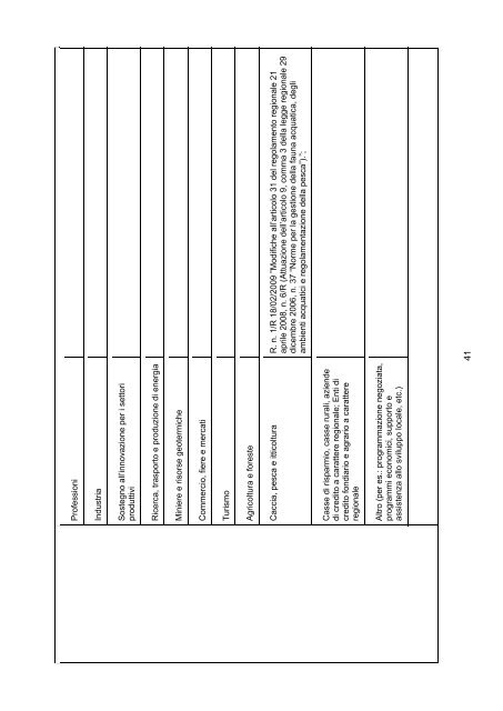 Osservatorio regionale sulla legislazione OTTAVO RAPPORTO ...