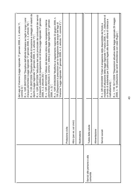 Osservatorio regionale sulla legislazione OTTAVO RAPPORTO ...