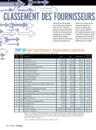 Classement des fournisseurs d'assurance collective - Conseiller