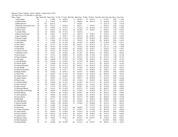 2011 Bozeman Tritons Triathlon Sprint Results - Bozeman Triathlon ...