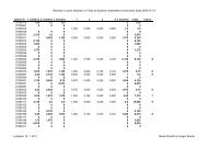 Rezultati in ocene kolokvijev iz Fizike za Å¡tudente matematike ...