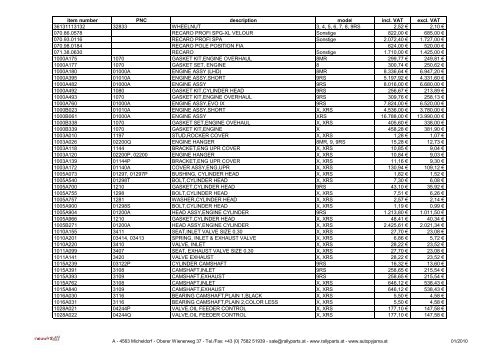 Mitsubishi and Ralliart Pricelist_100131.pdf