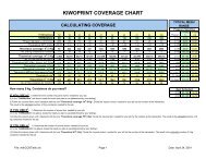 KIWOPRINT COVERAGE CHART