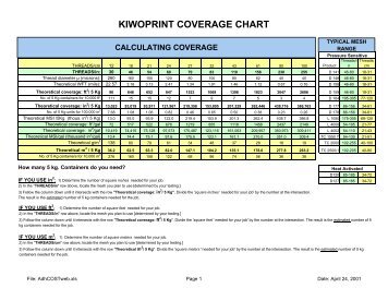 KIWOPRINT COVERAGE CHART