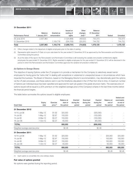 2012 Annual Report (2 April 2013) - Grange Resources