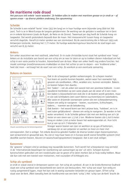 gevaarlijke - Erfgoedcel Antwerpen