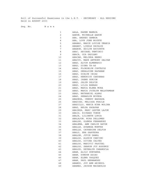 Roll of Successful Examinees in the L.E.T. - SECONDARY - ALL ...