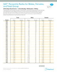 Sat Percentile Ranks For Males Females And Total Group