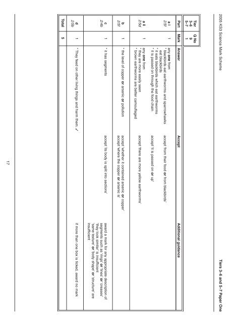 Levels 3-7 - Test Papers