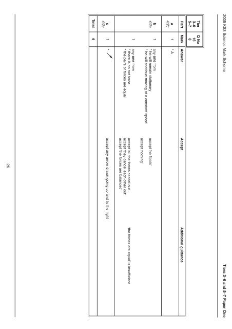 Levels 3-7 - Test Papers