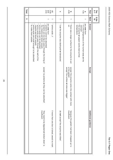 Levels 3-7 - Test Papers