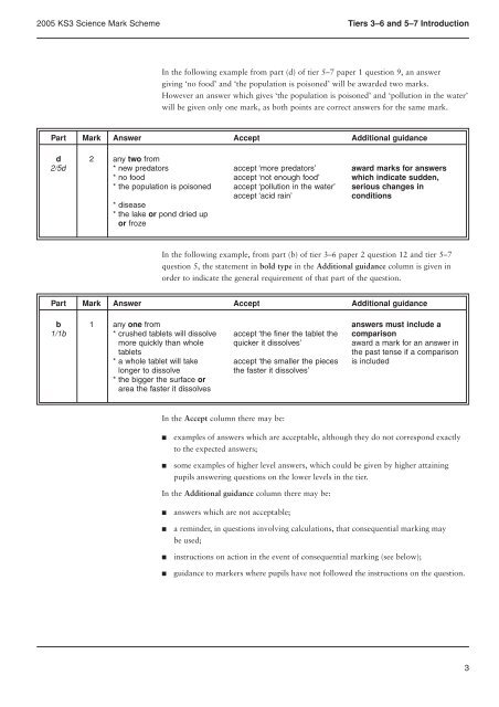 Levels 3-7 - Test Papers