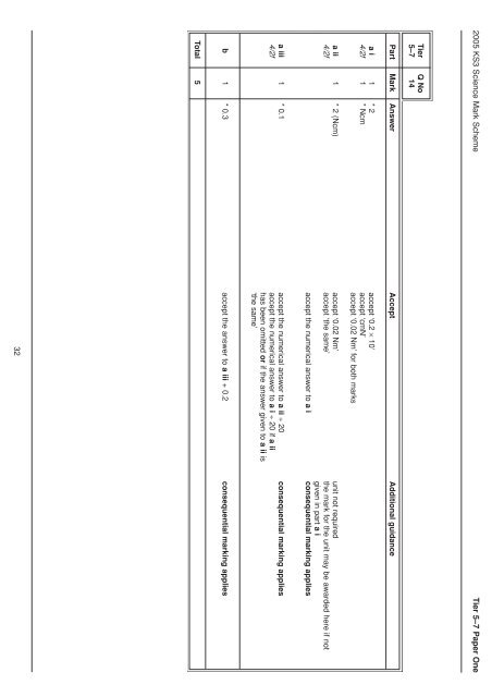 Levels 3-7 - Test Papers