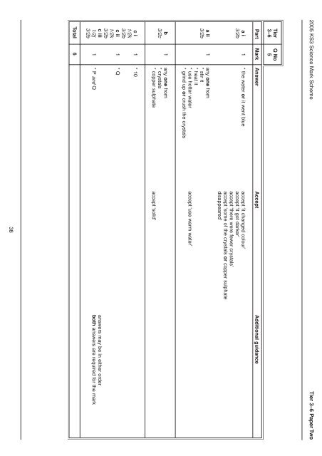 Levels 3-7 - Test Papers