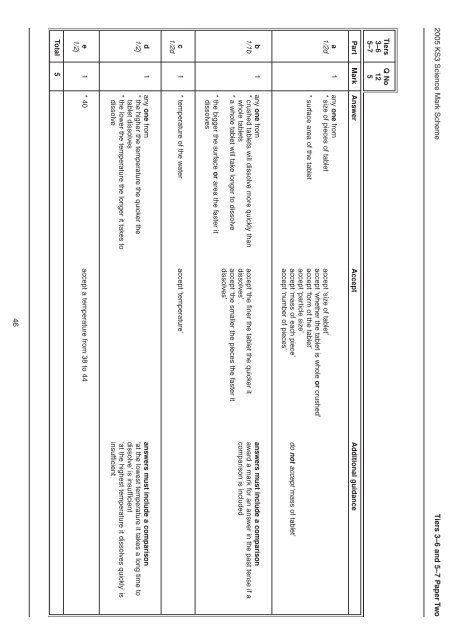 Levels 3-7 - Test Papers