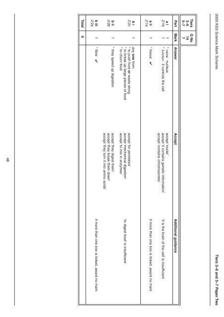 Levels 3-7 - Test Papers