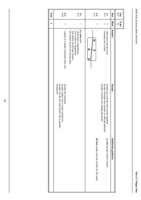 Levels 3-7 - Test Papers