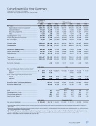 Consolidated Six-Year Summary - Tokyo Electron Limited (TEL)