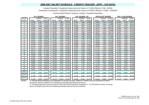 Salary Schedule Business Operations East Baton Rouge Parish Salary Schedule Business Operations East Baton Rouge Parish