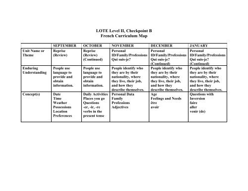 Curriculum Map (French)