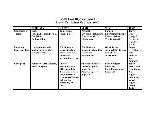 Curriculum Map (French)